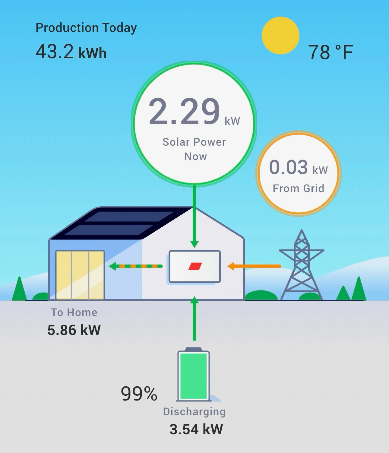SolarEdge BAT-10K1P Lithium-Ion Battery Energy Storage