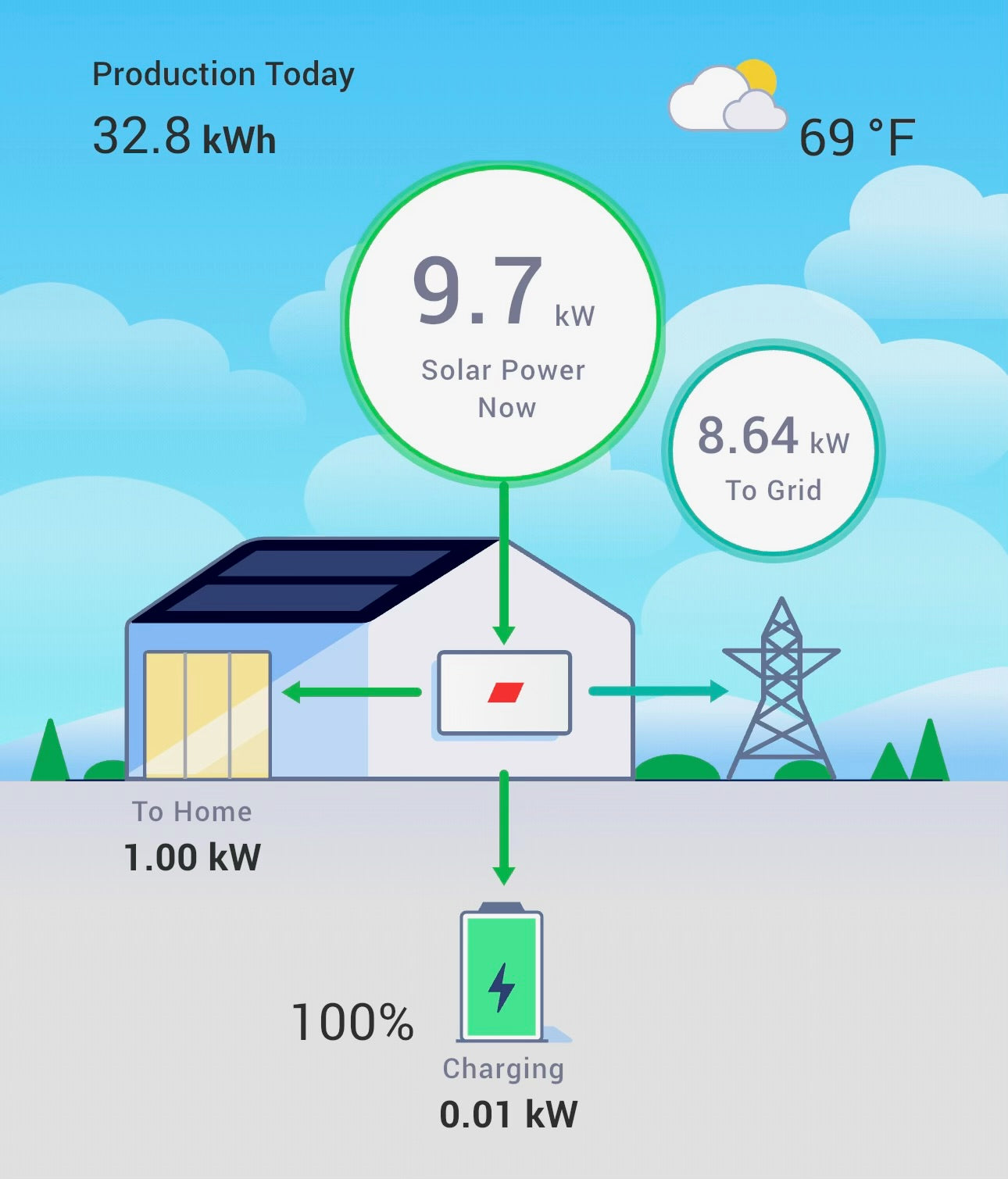 SolarEdge BAT-10K1P Lithium-Ion Battery Energy Storage